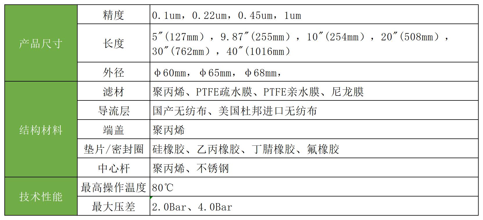 折疊濾芯